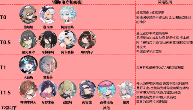 灵魂潮汐角色强度排名揭秘：谁是最强角色？
