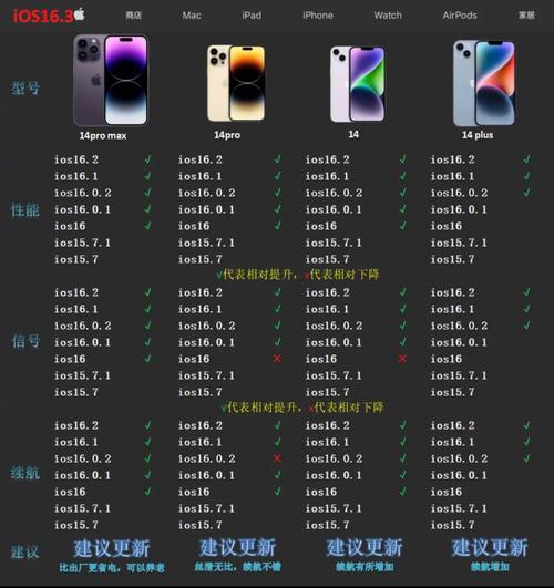 畅聊新版本 vs 旧版功能提升究竟值不值得升级? 畅聊新版本 vs 旧版功能提升究竟值不值得升级?