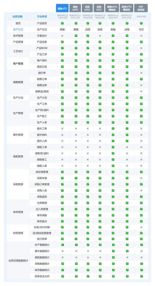 畅聊新版本 vs 旧版功能提升究竟值不值得升级? 畅聊新版本 vs 旧版功能提升究竟值不值得升级?