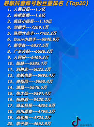 预测抖音未来几天的热门趋势，掌握涨粉秘籍助你轻松上榜！