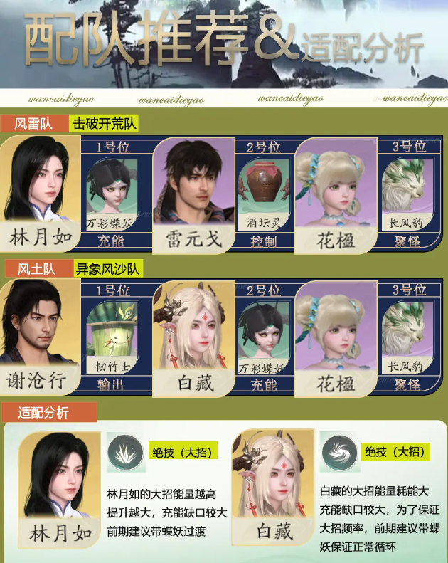 如何轻松攻略万彩蝶妖？仙剑世界最全实用指南！