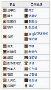 全面掌握2025年我的世界村民职业交易技巧，轻松打造理想世界！