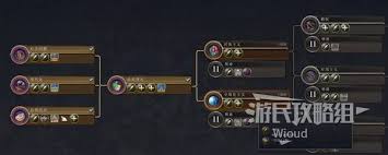 快速掌握文明7全影响力获取策略，全面提升游戏实力！