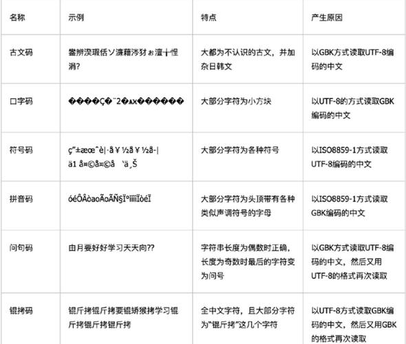 为何乱码卡一卡二新区欧美精品版如此受欢迎? 为何乱码卡一卡二新区欧美精品版如此受欢迎?