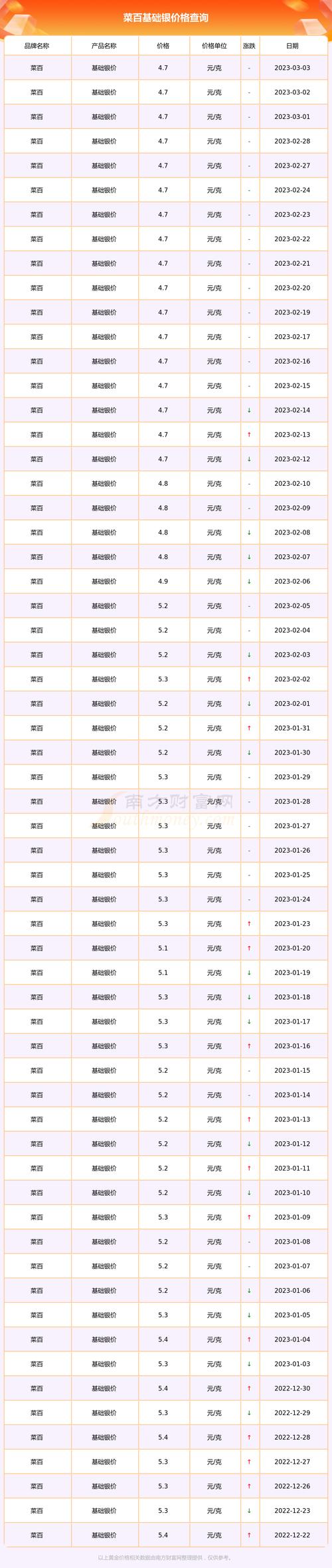 今日银价一克多少钱?实时行情解读+投资渠道对比攻略 今日银价一克多少钱?实时行情解读+投资渠道对比攻略