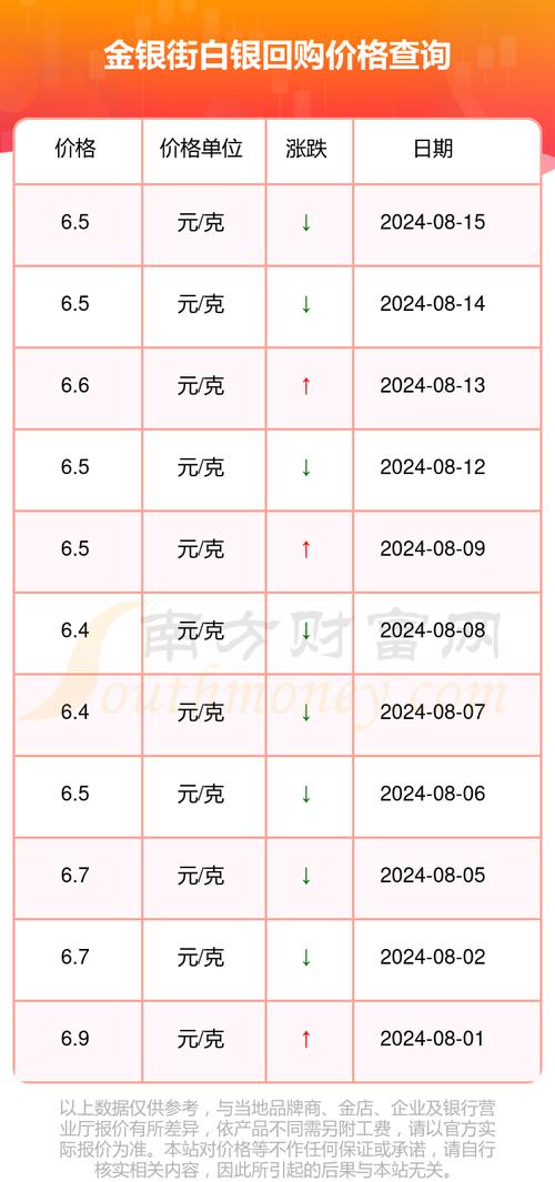 今日银价一克多少钱?实时行情解读+投资渠道对比攻略 今日银价一克多少钱?实时行情解读+投资渠道对比攻略