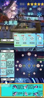 崩坏星穹铁道大黑塔五星坦克培养攻略_技能加点与阵容搭配全解析