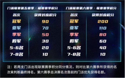 2025狼人杀门派联赛第五赛季常规赛开战_24强争夺总决赛直通名额攻略