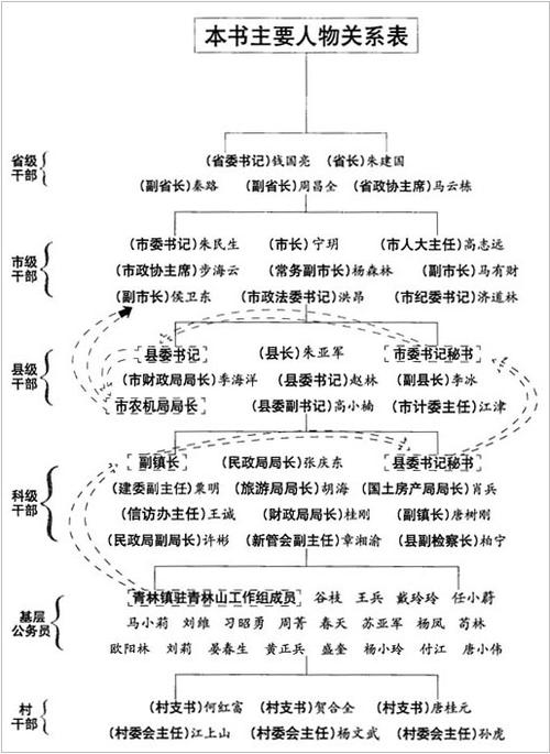 侯卫东官场笔记全集txt深度解析：职场智慧与体制内生存法则实战指南