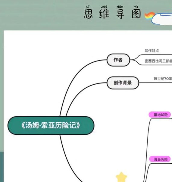 汤姆索亚历险记成长启示:经典冒险情节解析与儿童教育价值探讨 汤姆索亚历险记成长启示:经典冒险情节解析与儿童教育价值探讨
