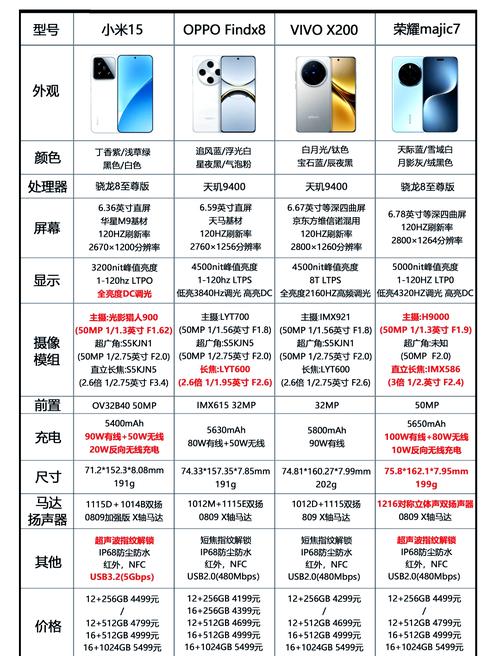 尚合手机深度评测:2025年高性价比机型选购指南与使用技巧解析 尚合手机深度评测:2025年高性价比机型选购指南与使用技巧解析
