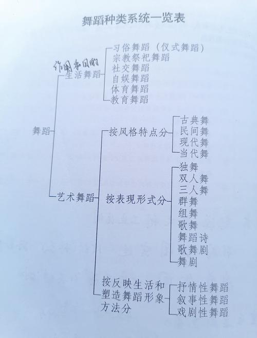 美织舞文化解析:历史渊源与现代传承的舞蹈艺术全指南 美织舞文化解析:历史渊源与现代传承的舞蹈艺术全指南