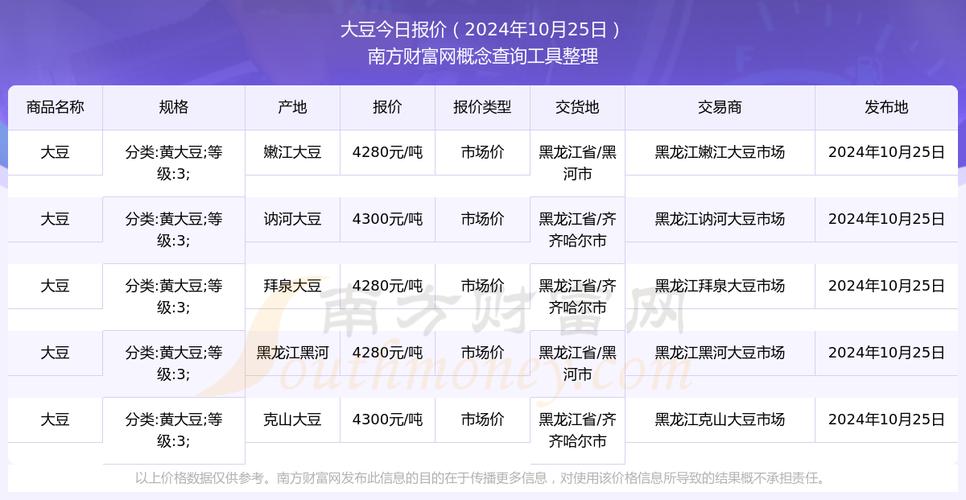忘忧草官网www大豆行情深度解读:2025价格走势与种植技术全攻略 忘忧草官网www大豆行情深度解读:2025价格走势与种植技术全攻略