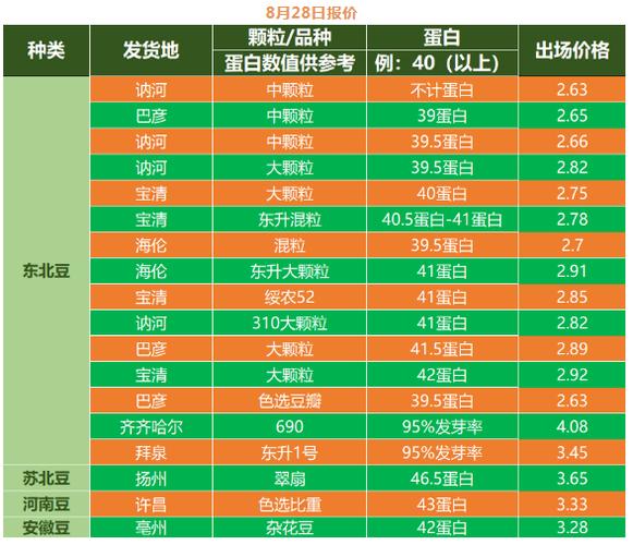 忘忧草官网www大豆行情深度解读:2025价格走势与种植技术全攻略 忘忧草官网www大豆行情深度解读:2025价格走势与种植技术全攻略