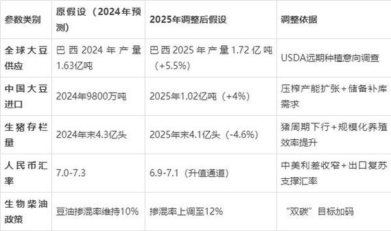忘忧草官网www大豆行情深度解读:2025价格走势与种植技术全攻略 忘忧草官网www大豆行情深度解读:2025价格走势与种植技术全攻略