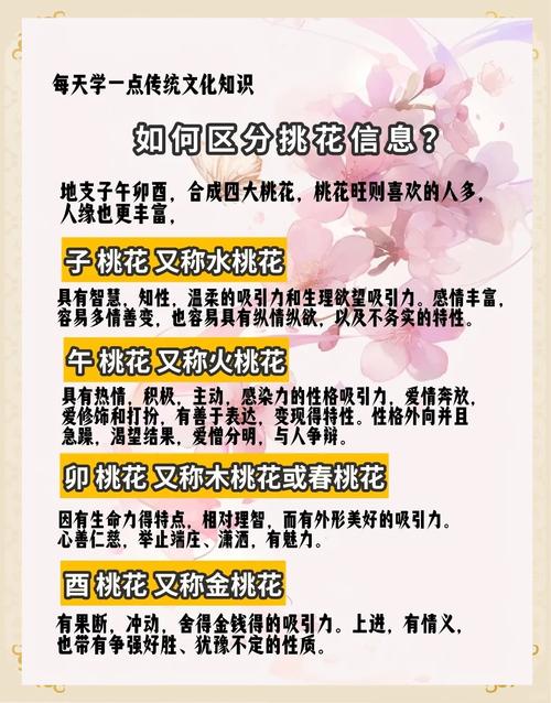 免费算桃花运的5种实用方法:精准解析你的感情运势走向 免费算桃花运的5种实用方法:精准解析你的感情运势走向