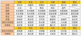凡人传说三界功法获取全攻略：天、地、人级技能搭配与实战解析