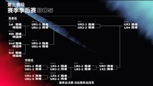 2025年英雄联盟全球先锋赛：深度解析全新赛制与VR观赛革命
