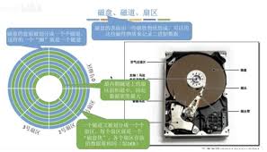 电脑磁盘数据恢复全攻略：7种实用技巧助你快速找回丢失文件