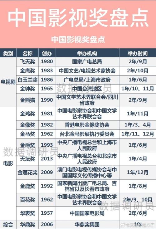 华鼎奖2013获奖名单全解析:明星红毯亮点与影视行业趋势深度回顾 华鼎奖2013获奖名单全解析:明星红毯亮点与影视行业趋势深度回顾