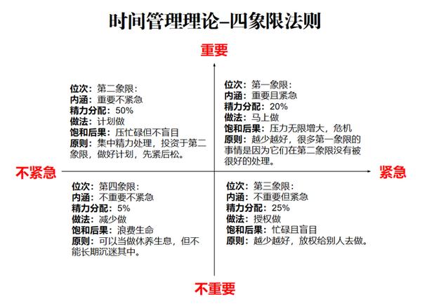 啸天都市生活录:职场生存法则与高效时间管理全解析 啸天都市生活录:职场生存法则与高效时间管理全解析