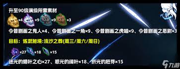 原神且住亭御咄突破材料全面解析：角色高效养成攻略与资源获取指南