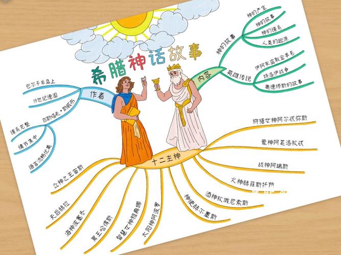 记忆女神的女儿们:古希腊神话解析与现代记忆科学的文化启示 记忆女神的女儿们:古希腊神话解析与现代记忆科学的文化启示