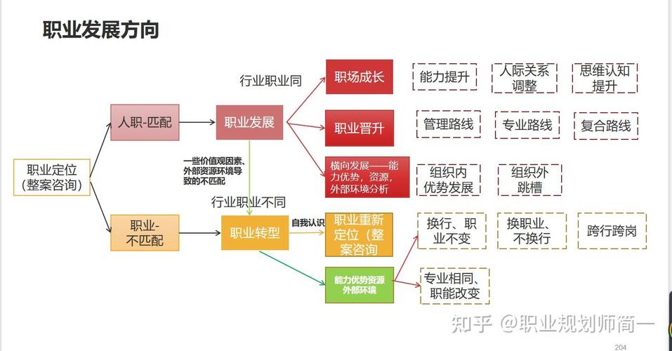 渡赖晶职业发展经验分享:如何高效规划个人成长路径 渡赖晶职业发展经验分享:如何高效规划个人成长路径