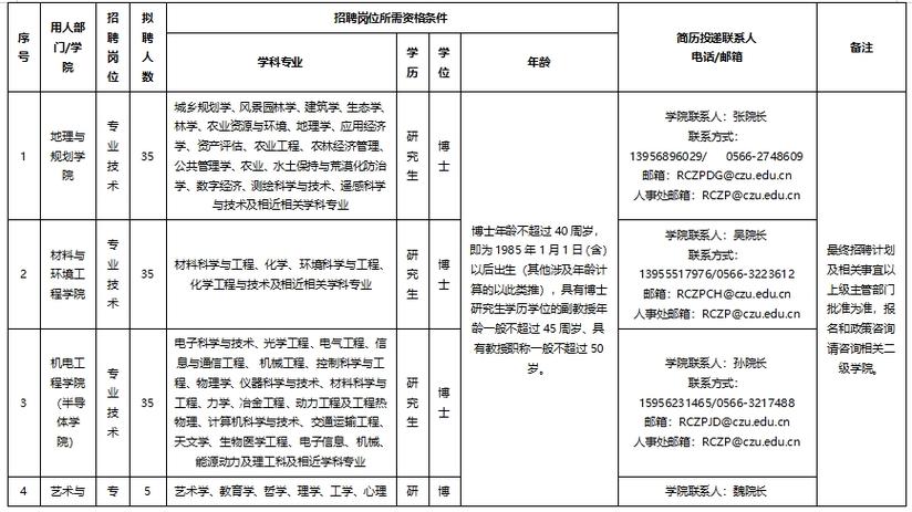 池州人事人才网求职招聘指南：最新政策解读与高效就业攻略