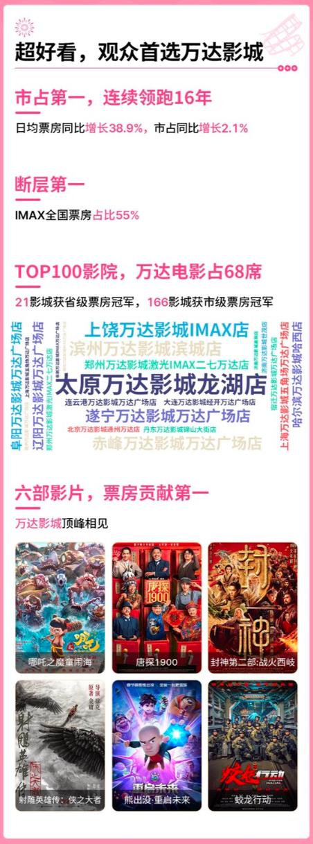 2025厦门万达电影城影讯最新排期:热门影片观影攻略及IMAX优惠活动指南 2025厦门万达电影城影讯最新排期:热门影片观影攻略及IMAX优惠活动指南