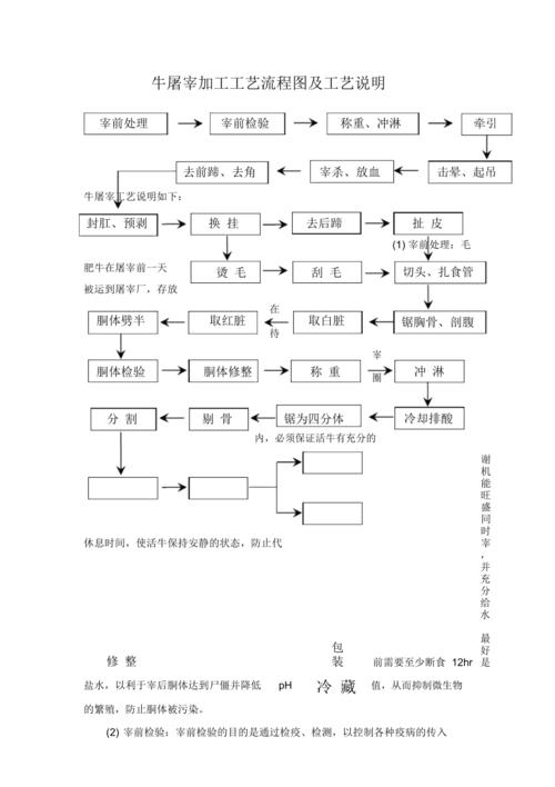 肉类加工行业女性从业人员安全操作指南:屠宰流程与卫生管理规范解析 肉类加工行业女性从业人员安全操作指南:屠宰流程与卫生管理规范解析