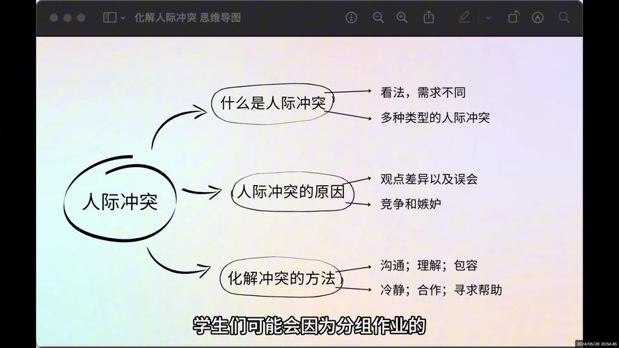暗仇:人际冲突背后的心理机制与化解策略分析 暗仇:人际冲突背后的心理机制与化解策略分析