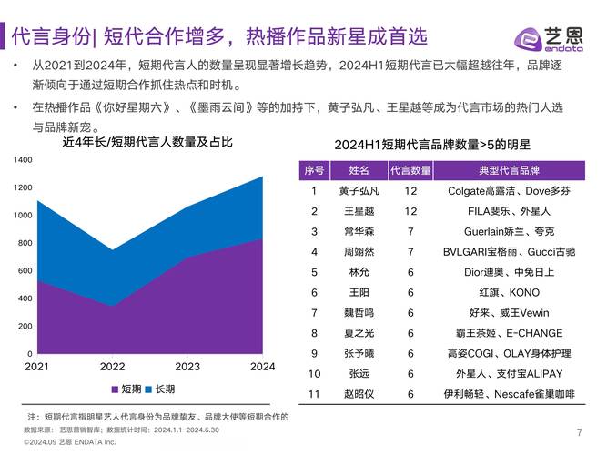 明星帝国:揭秘娱乐公司造星内幕与行业趋势解析 明星帝国:揭秘娱乐公司造星内幕与行业趋势解析
