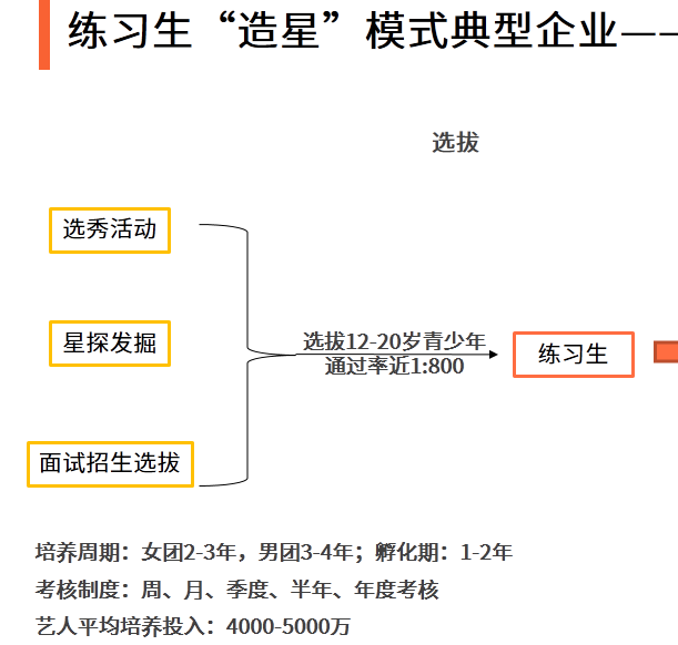 明星帝国:揭秘娱乐公司造星内幕与行业趋势解析 明星帝国:揭秘娱乐公司造星内幕与行业趋势解析