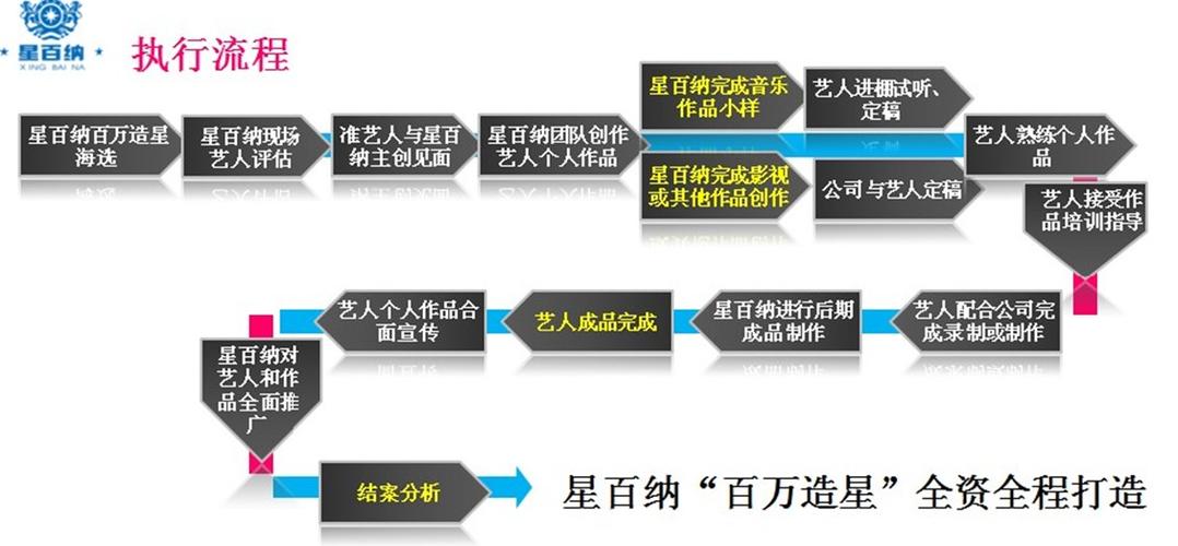 明星帝国:揭秘娱乐公司造星内幕与行业趋势解析 明星帝国:揭秘娱乐公司造星内幕与行业趋势解析