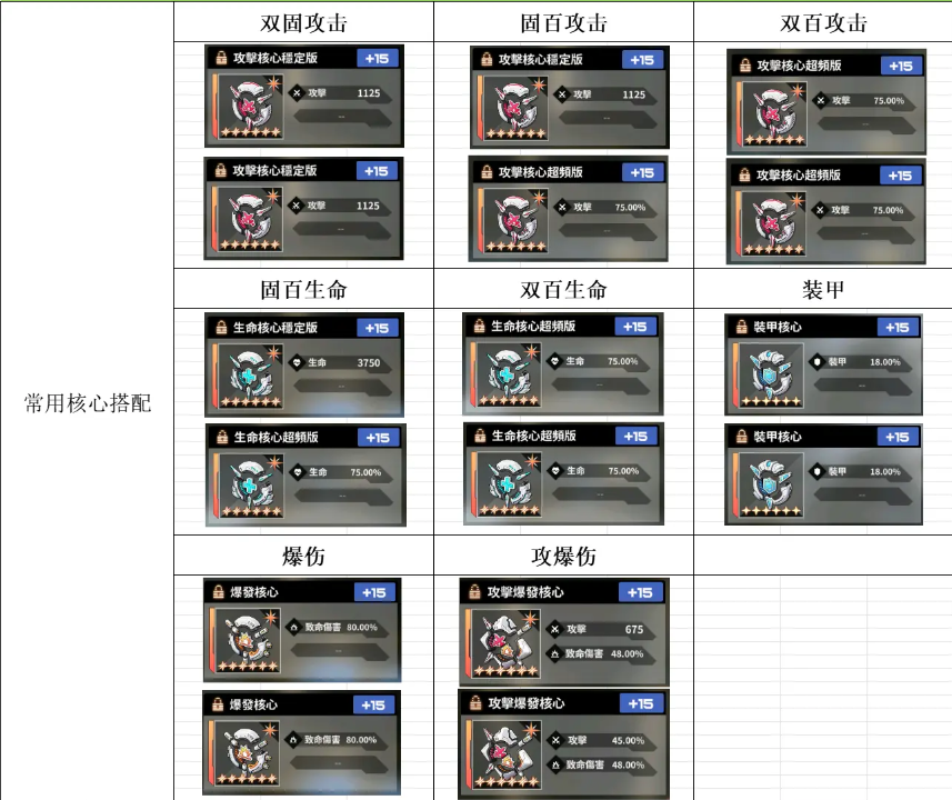 苍雾世界公测角色强度榜：SSR与SP角色培养优先级解析