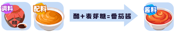 百味食光酱料调配全攻略：6种秘制配方助你成为料理大师