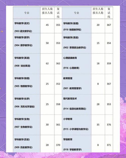 哈尔滨师范大学教务处选课指南:学分查询、考试安排一站式攻略 哈尔滨师范大学教务处选课指南:学分查询、考试安排一站式攻略