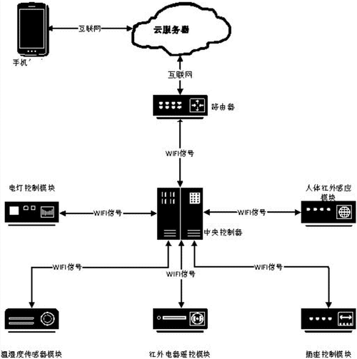 ADSL终结者工作原理、常见问题及解决方案全解析 ADSL终结者工作原理、常见问题及解决方案全解析