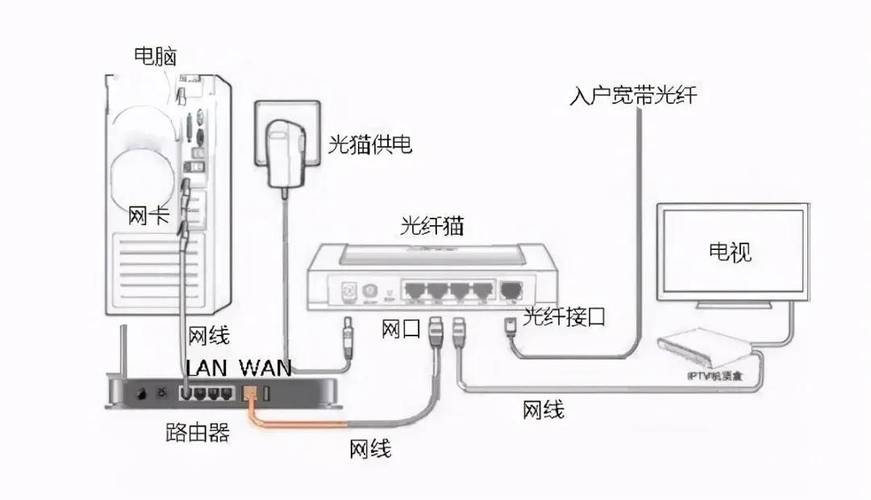 ADSL终结者工作原理、常见问题及解决方案全解析 ADSL终结者工作原理、常见问题及解决方案全解析
