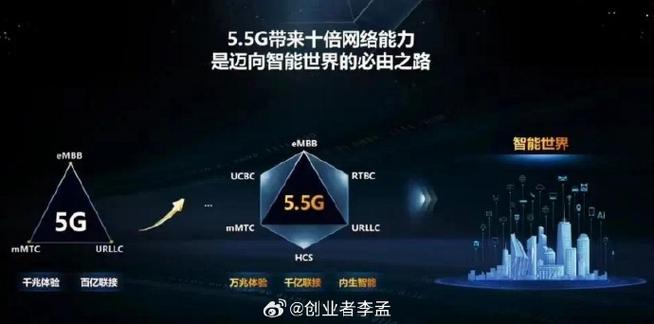 樱花通讯:揭秘品牌故事与5G技术如何颠覆通信行业 樱花通讯:揭秘品牌故事与5G技术如何颠覆通信行业