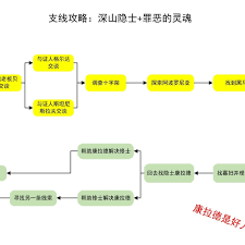 天国拯救2深山隐士任务全流程步骤详解：隐藏剧情解锁与奖励获取技巧