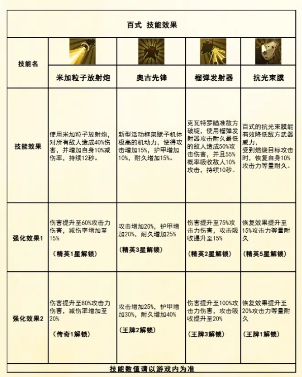 高达钢铁之诗百式机体全解析：技能组合与实战阵容搭配指南