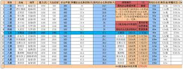 想不想修真推图5攻防属性达标攻略：100战力养成技巧与实战细节解析
