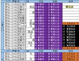想不想修真散仙阶段全方位指南：职业选择、天庭探索与资源管理技巧解析