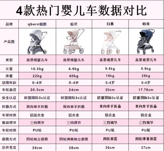 U型婴儿推车选购全攻略:10大品牌实测对比与避坑指南 U型婴儿推车选购全攻略:10大品牌实测对比与避坑指南