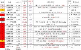 江湖长棍破赤炼：全方位实战技巧与心法搭配详解