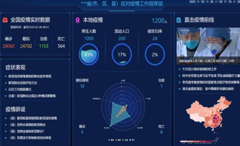 实时疫情地图:精准防控必备工具(附权威查询平台推荐) 实时疫情地图:精准防控必备工具(附权威查询平台推荐)