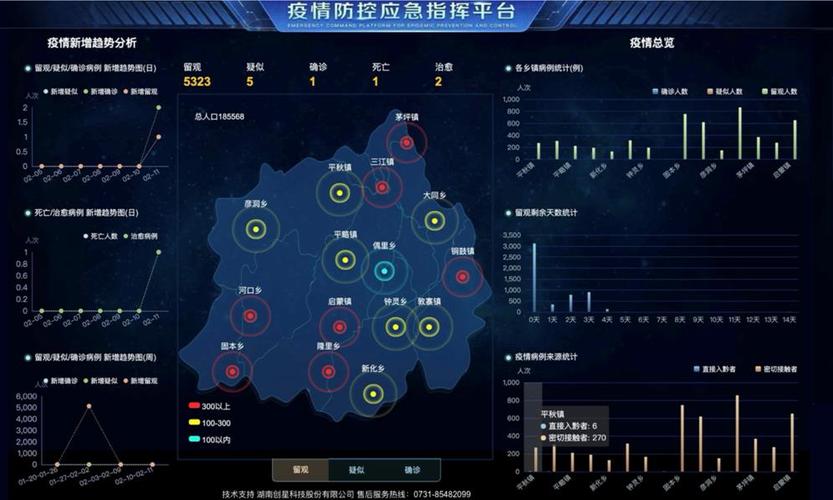 实时疫情地图:精准防控必备工具(附权威查询平台推荐) 实时疫情地图:精准防控必备工具(附权威查询平台推荐)