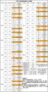 凡人传说养魂系统全解析：2025最新等级表详解与战力突破指南